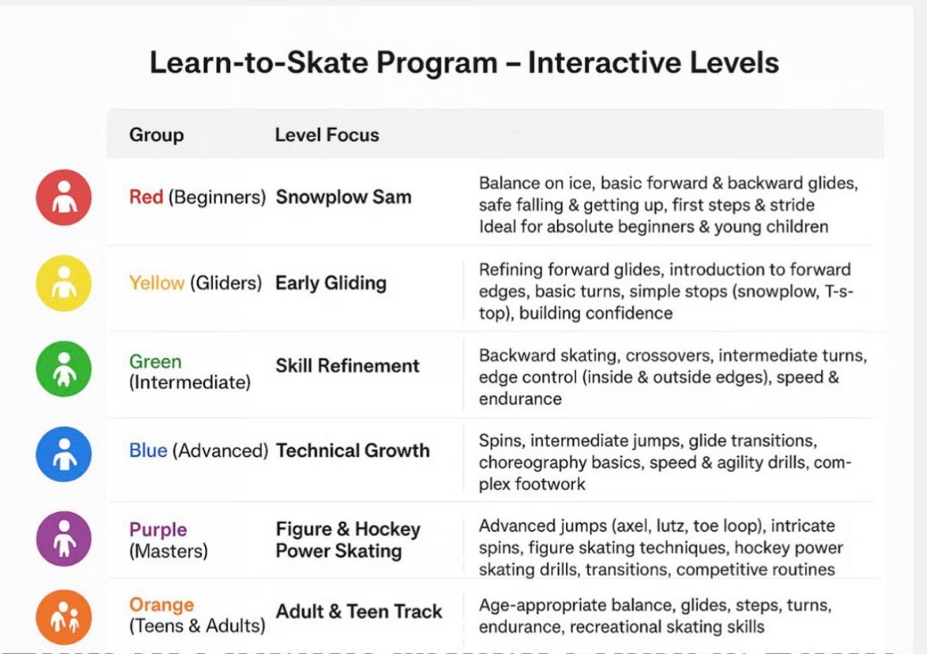 Learn-to-Skate Program - Interactive Levels